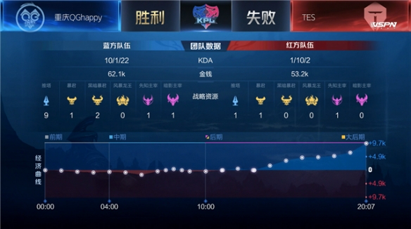 如果你需要 如果你需要