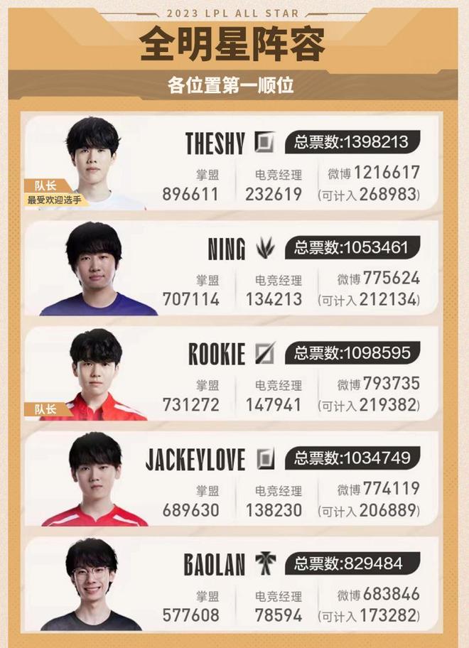 进攻效率 进攻效率