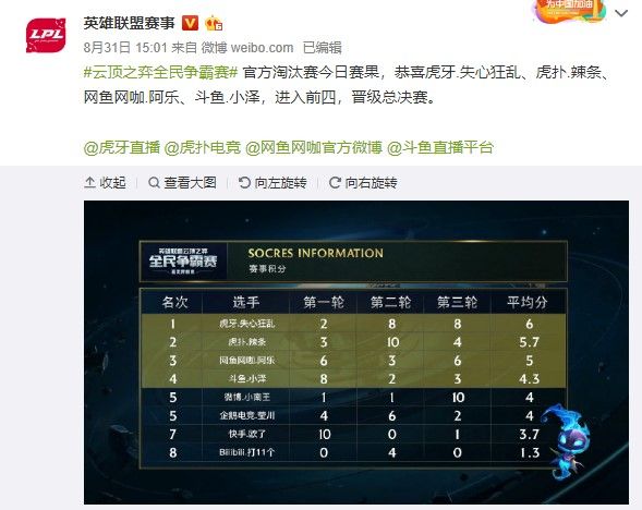 唬线